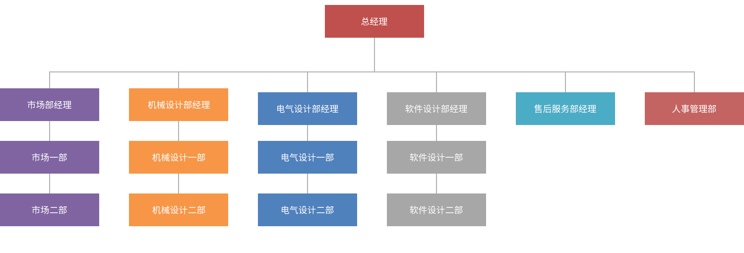组织架构